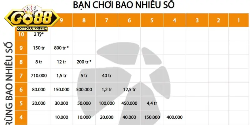 Các bước tham gia chơi keno dễ dàng